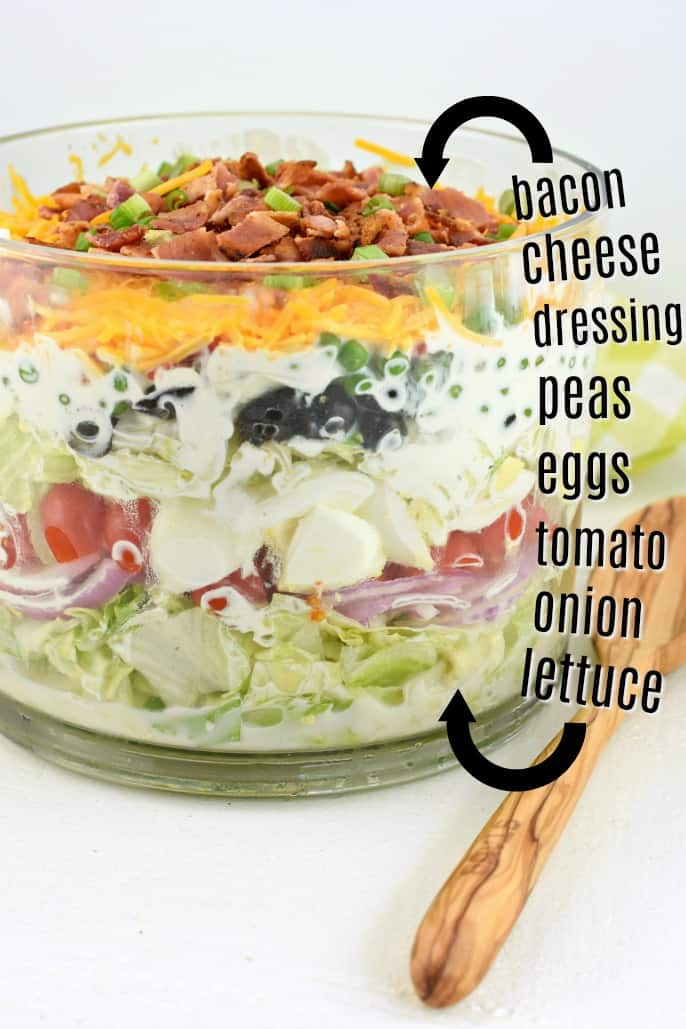7 layer salad in a trifle bowl with text identifying each layer.